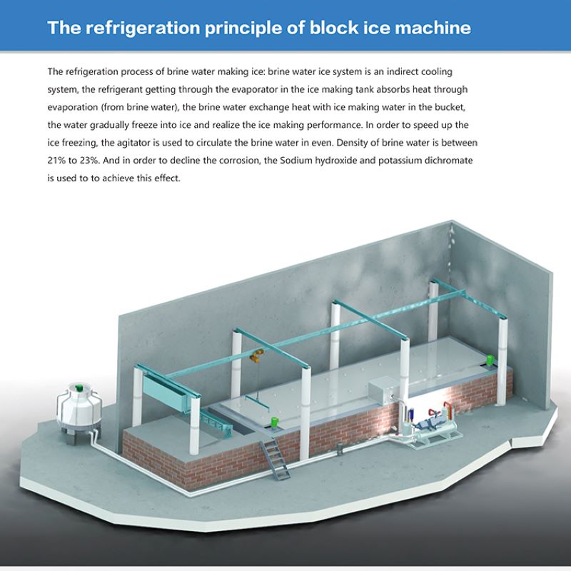 土建式冰砖机制冷原理 土建式冰砖机制冷原理