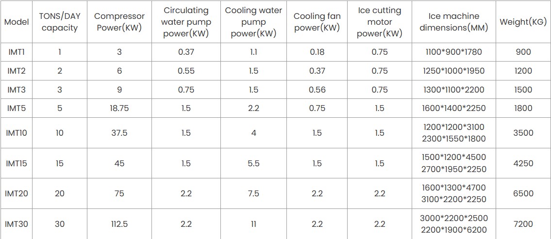 tube ice machine parameters