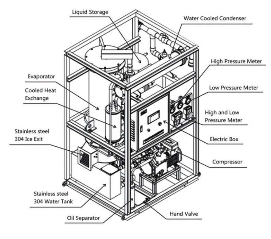 tube ice machine details