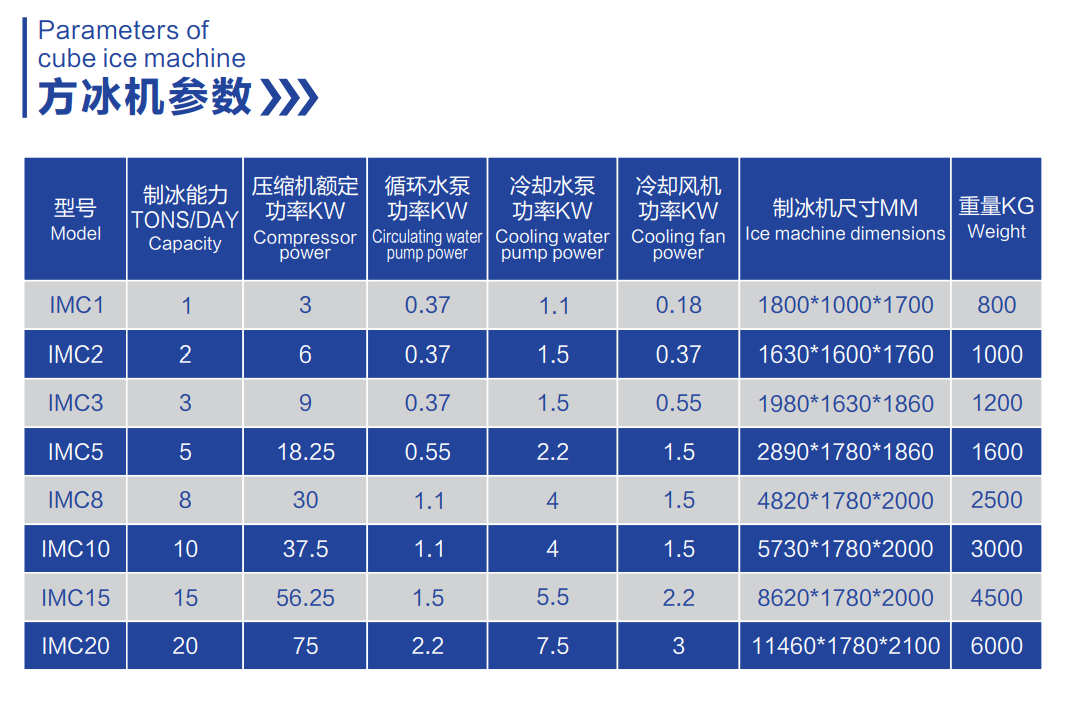 Icemedal IMC5 5 Tons Cube Ice Maker Machine Ice Machine Making for Eat