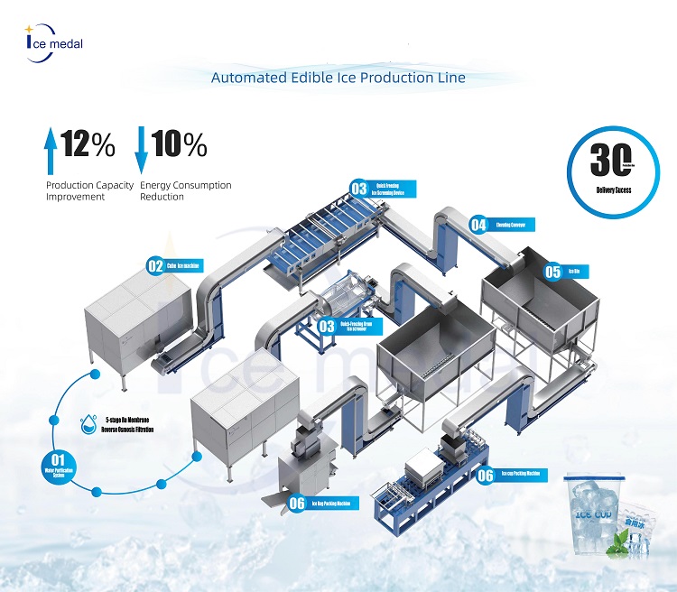 ice factories design draw