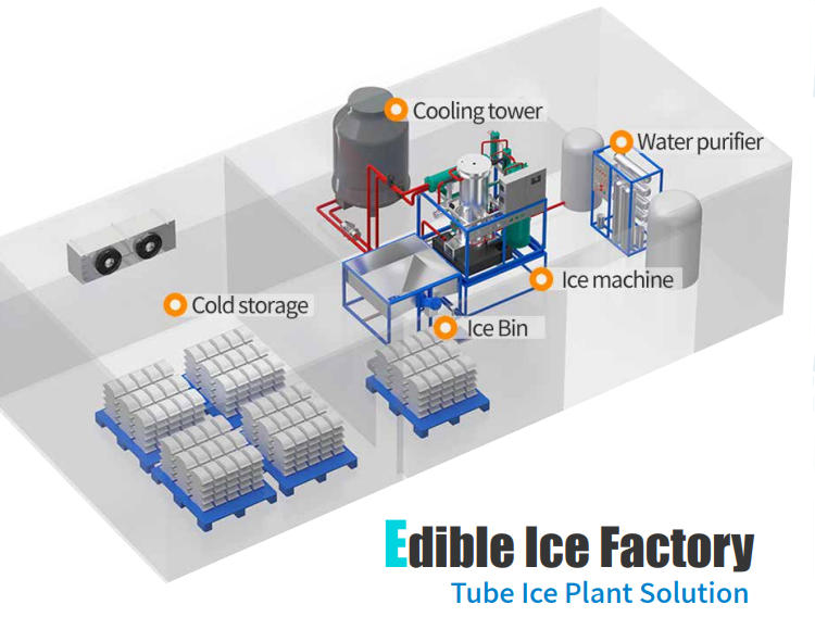 tube ice factory 3D Diagram