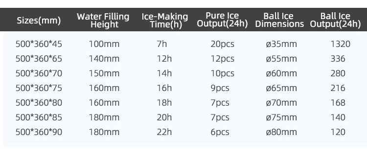 pure ice machine Technical Specifications 