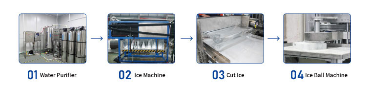 ball ice machine production process