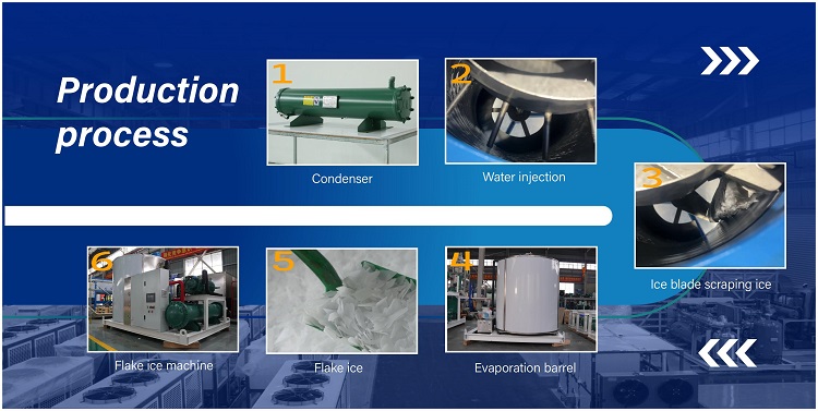 flake ice machine poduction process