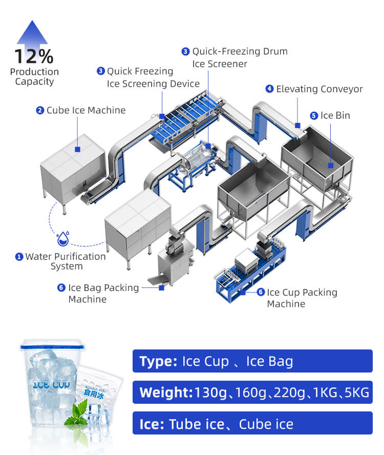 edible ice factory design picture edible ice cup production line