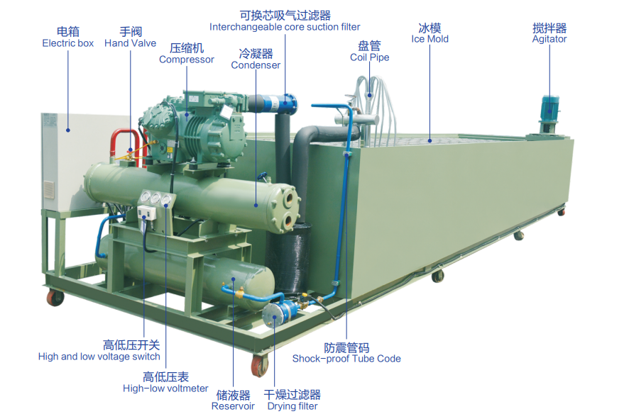 block ice machine structure