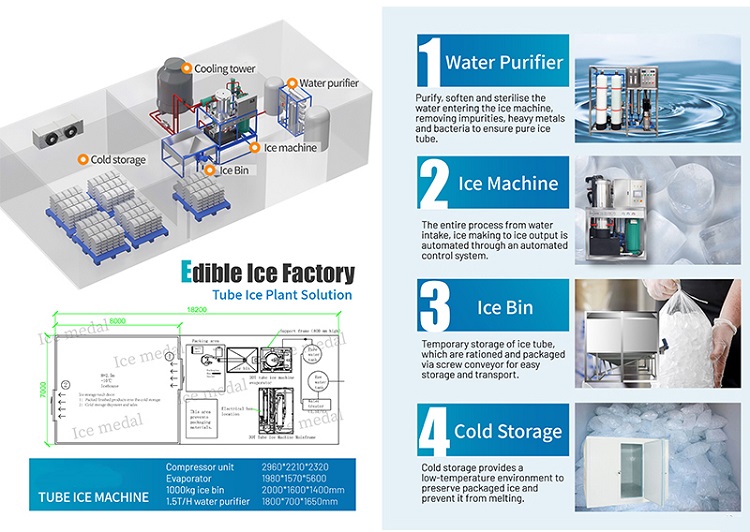 edible ice factory solution