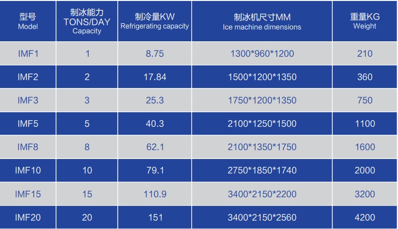 flake ice machine parameters