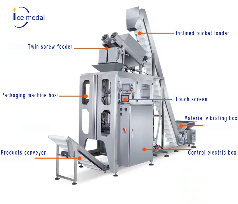 Ice Paking Machine parts