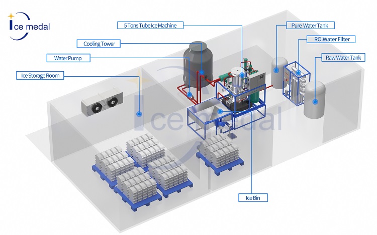 tube ice plant design jpg